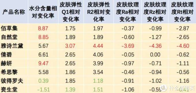 用光120瓶眼霜，花了60万检测费，就为了告诉你们哪款最好用！