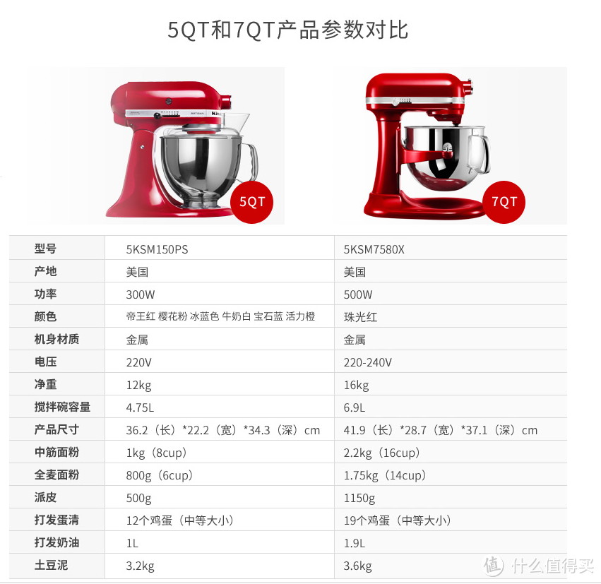 #原创新人#KitchenAid 7580X 厨师机 开箱记