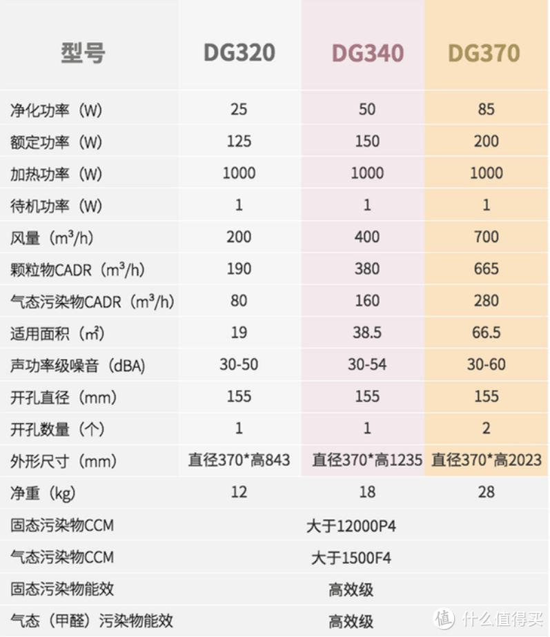 抗霾就要双管齐下---MayAir 美埃D-Genius340R新风机+空气净化器一体机评测