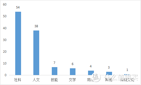 2017年下半年购书总结