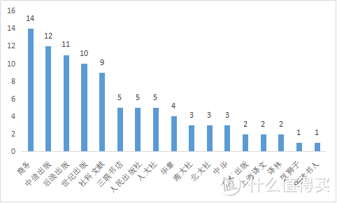 2017年下半年购书总结