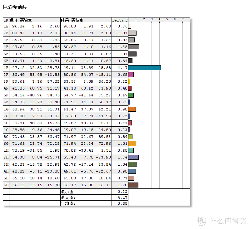 #本站首晒#全方位体验—惠普（HP）Spectre 13-af003TU 13.3英寸幽灵超轻薄窄边框笔记本