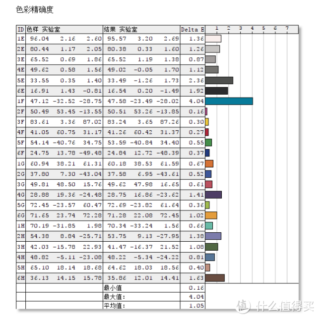 #本站首晒#带鱼曲屏办公爽歪歪—DELL 戴尔 P3418HW 显示器 开箱小测