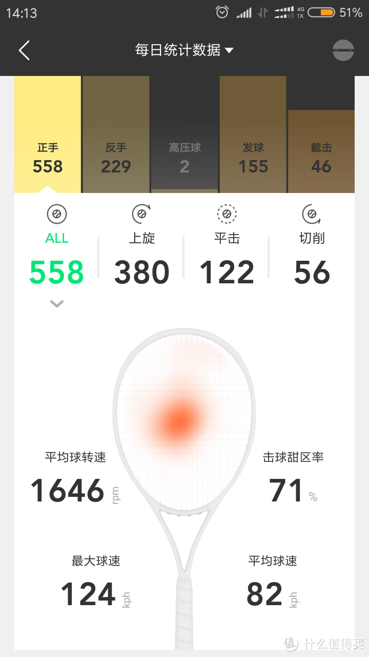 网球提高之路--ZEPP Tennis 2 网球传感器众测体检及比较 -多图