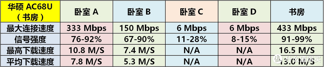 大户型房屋常见无线组网方案介绍和实战分享