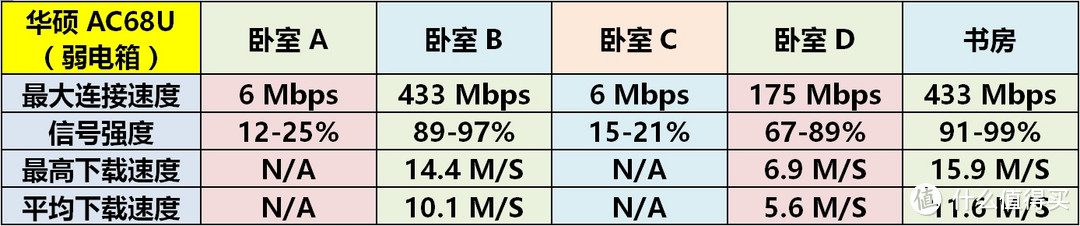 大户型房屋常见无线组网方案介绍和实战分享