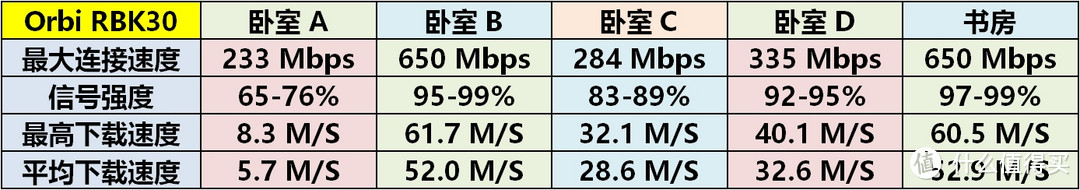 大户型房屋常见无线组网方案介绍和实战分享