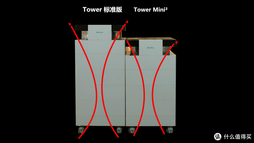 添丁进口，一塔双杰——Era Clean Tower Mini²玩家版简测报告