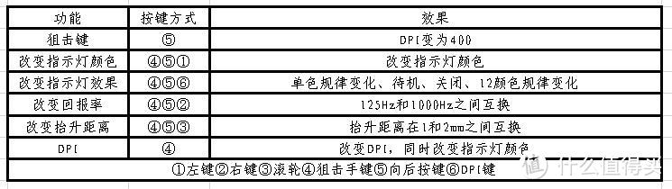 hp 惠普  暗影精灵鼠标600 小晒