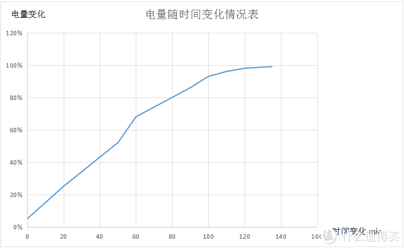 让激情来的再快一点- Anker苹果手机充电线测评报告