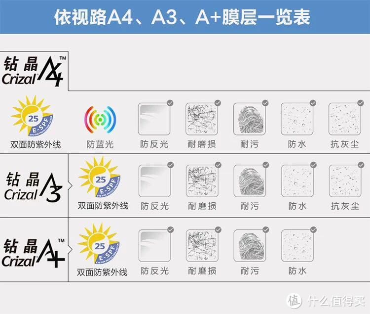 记一次在网上配眼镜经历