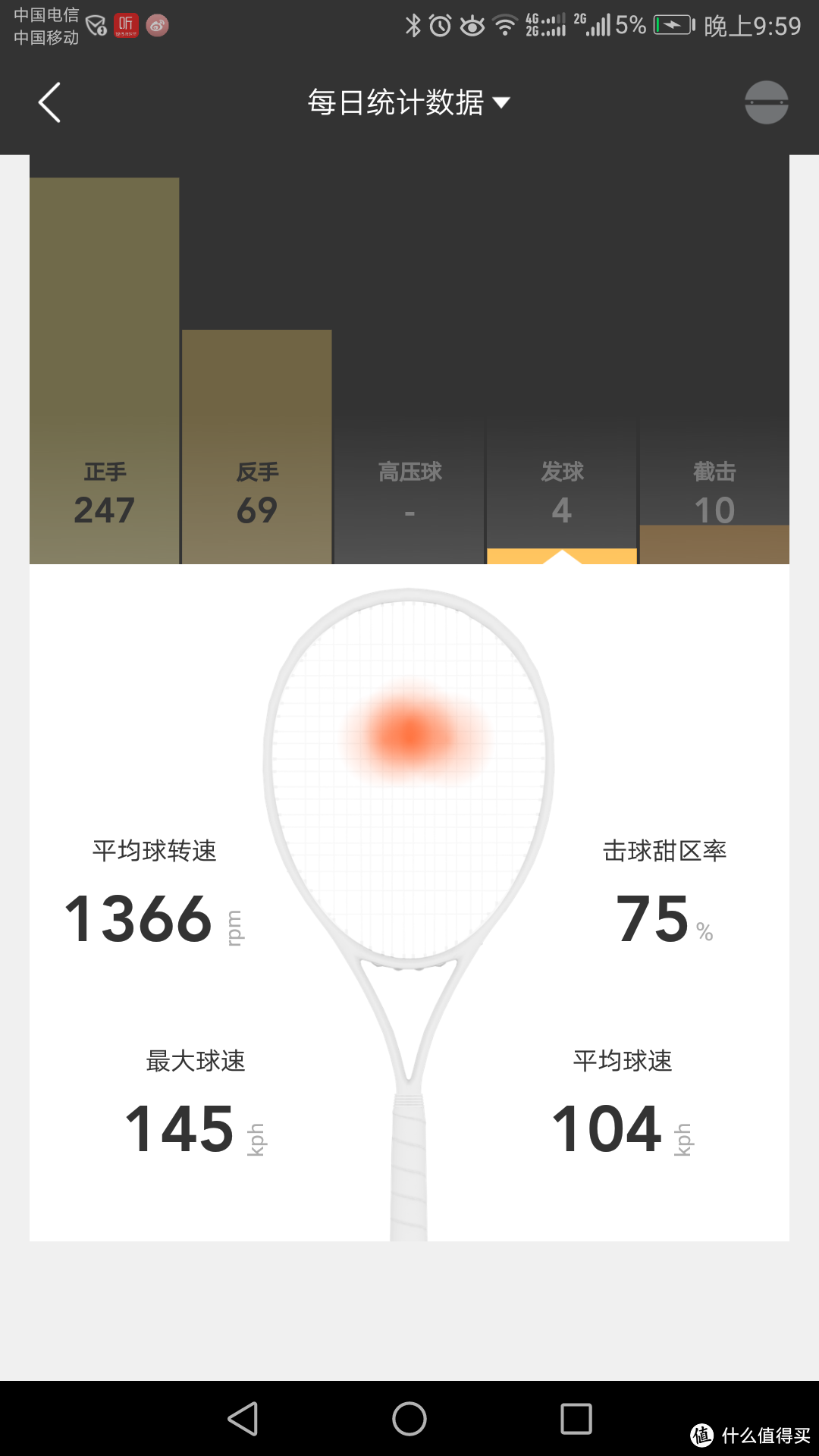 让运动变得更有趣——ZEEP网球智能追踪分析感应器使用测试