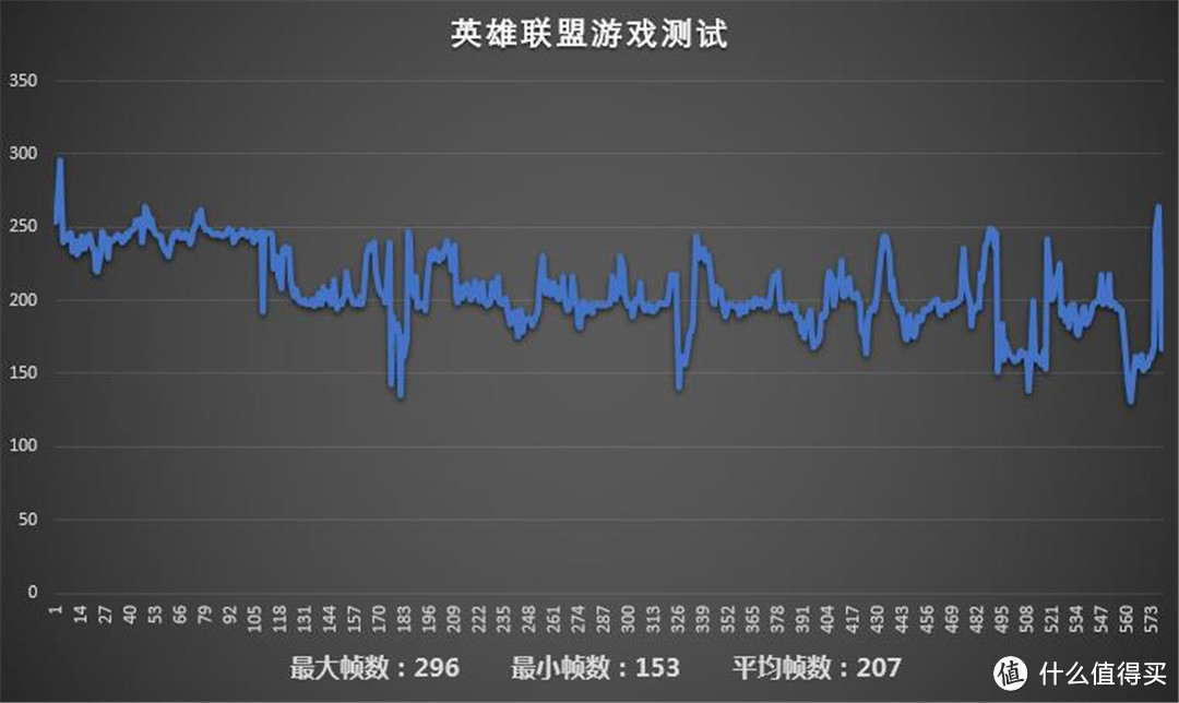 Dataland 迪兰 RX 560D 4G X-Serial 战将 开箱以及开核实测