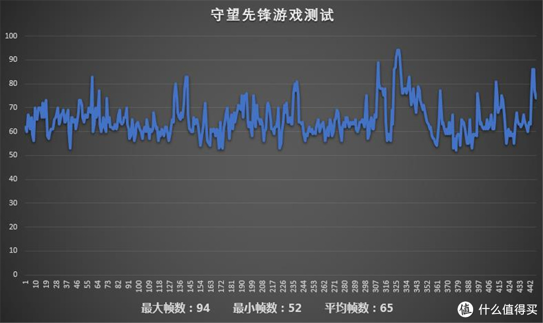 Dataland 迪兰 RX 560D 4G X-Serial 战将 开箱以及开核实测