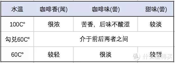 连喝28款速溶咖啡，失眠两晚，找到了最好喝的它