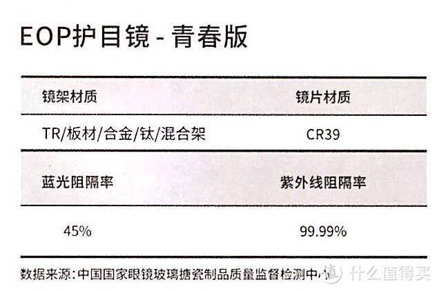 第一次众测 QRIC锐享生活 EOP Q玩-E45护目镜