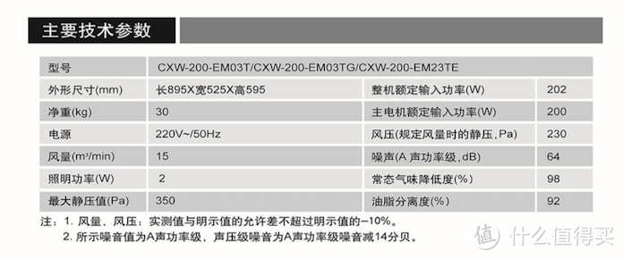 装修第一步，强电箱的规划是关键