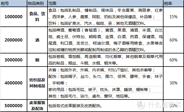 海淘的税与罚，傻傻分不清？来，干货长文一篇帮你全撸明白！