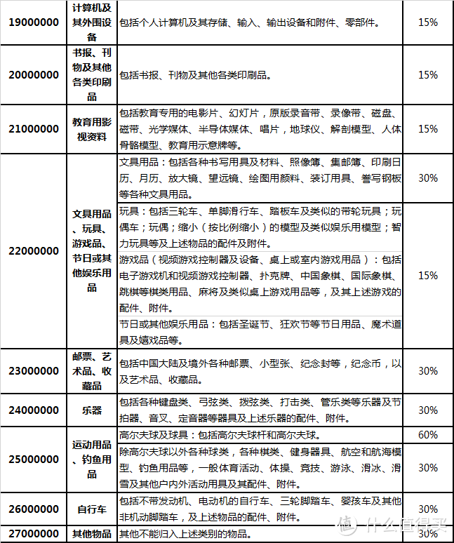 海淘的税与罚，傻傻分不清？来，干货长文一篇帮你全撸明白！