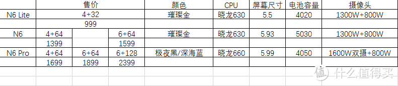 续航和性能可以兼得的lite：360手机N6 Lite测评