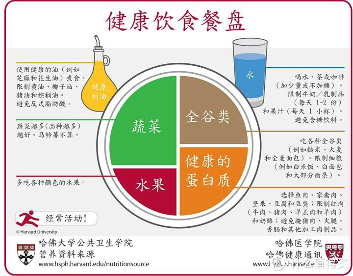 #晒单大赛#米面粮奶食品篇