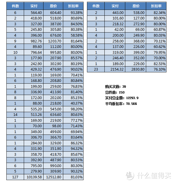 #晒单大赛#2017，我们一家成了网易严选粉