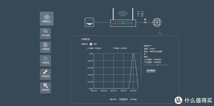 AC 2600双频千兆无线路由器:飞鱼星G7入手体验分享