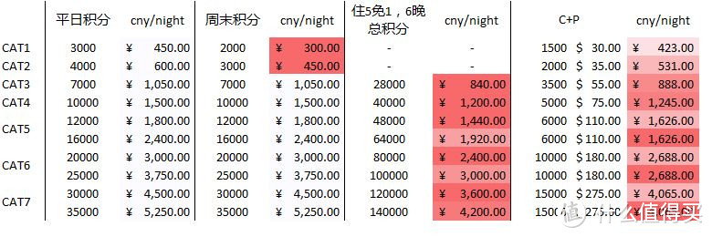 难得出国玩一次，怎样在不影响体验的前提下尽可能的省一点钱？