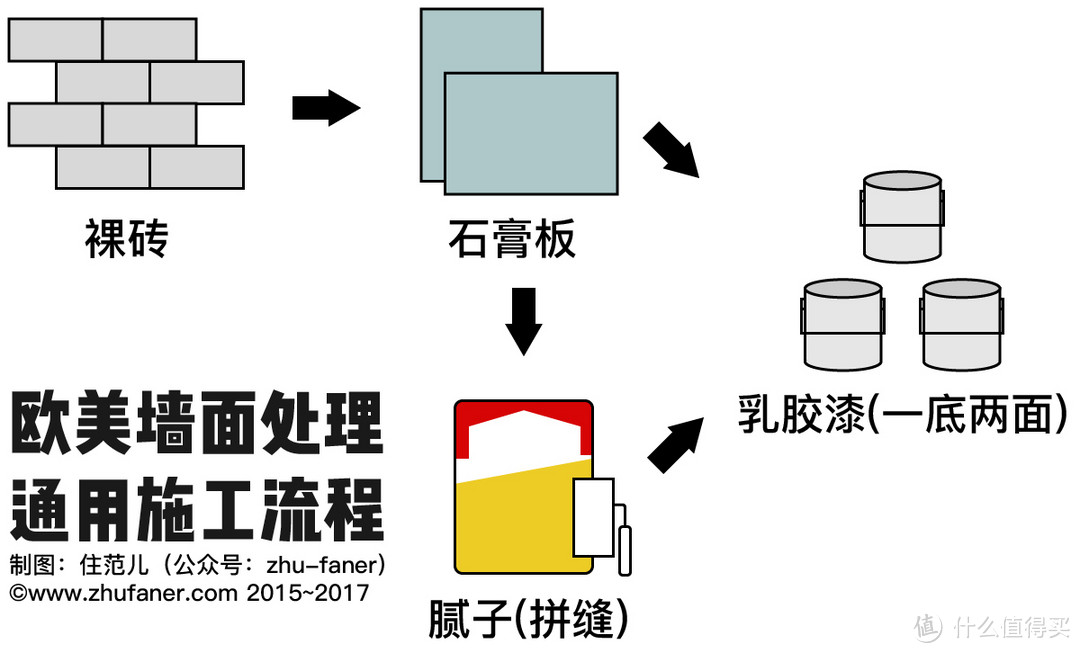 进口乳胶漆到底值不值得买？