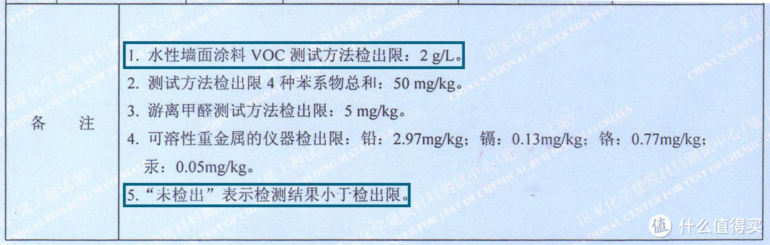 进口乳胶漆到底值不值得买？