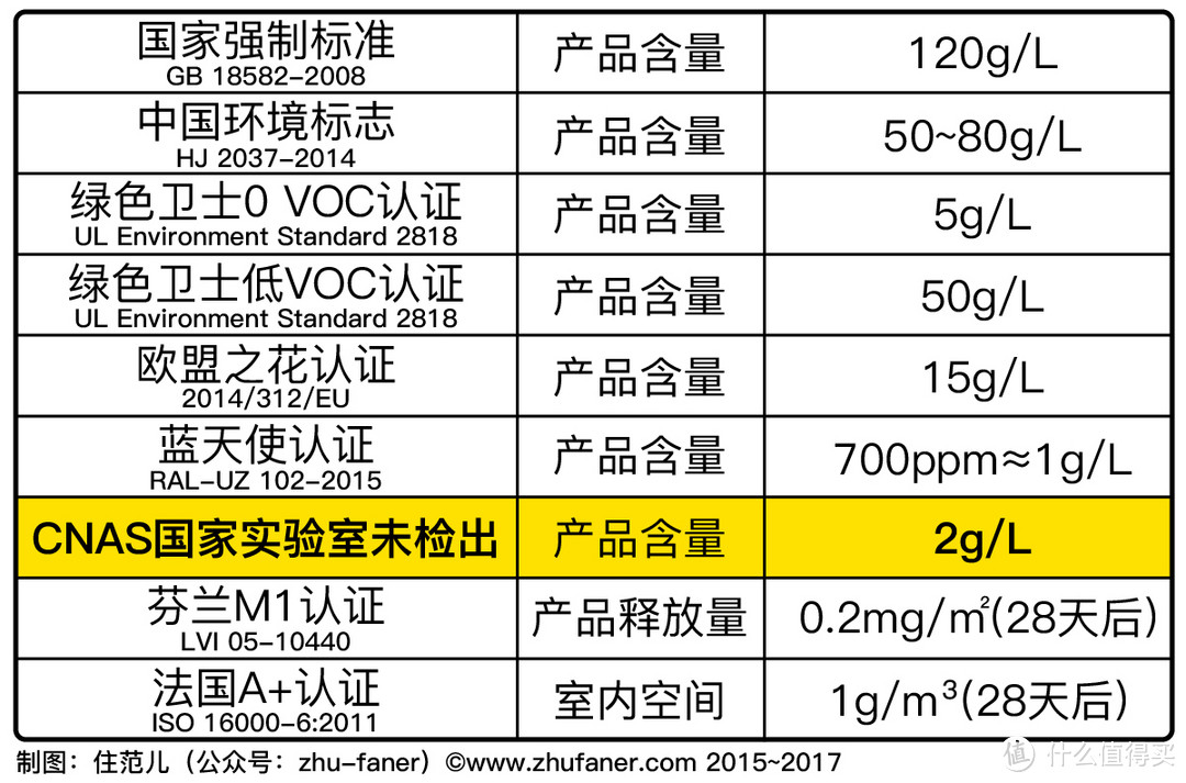 进口乳胶漆到底值不值得买？