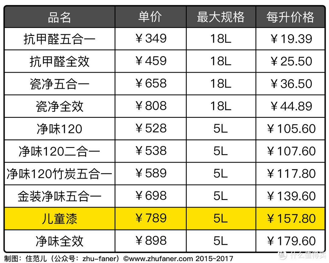 进口乳胶漆到底值不值得买？