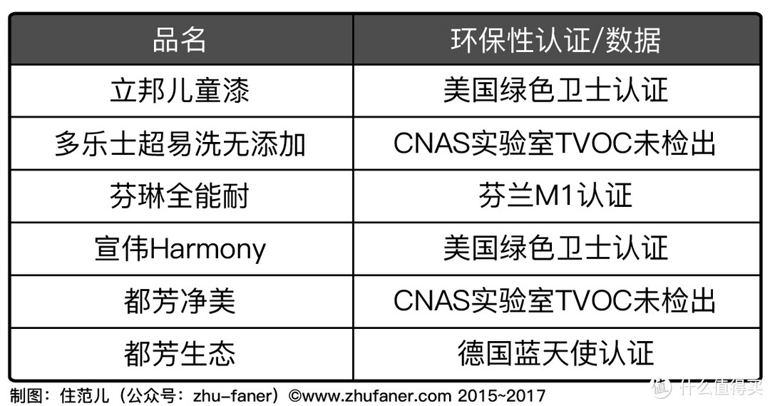 进口乳胶漆到底值不值得买？