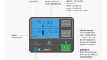 布鲁雅尔 550e 空气净化器使用总结(噪音|滤芯)