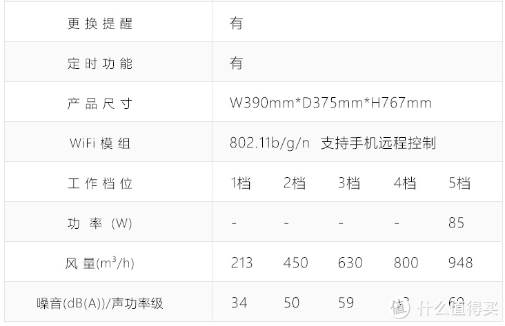 非一般的空净，不一般的感受：AGVAJOY 昂吉EK900空气净化器评测报告