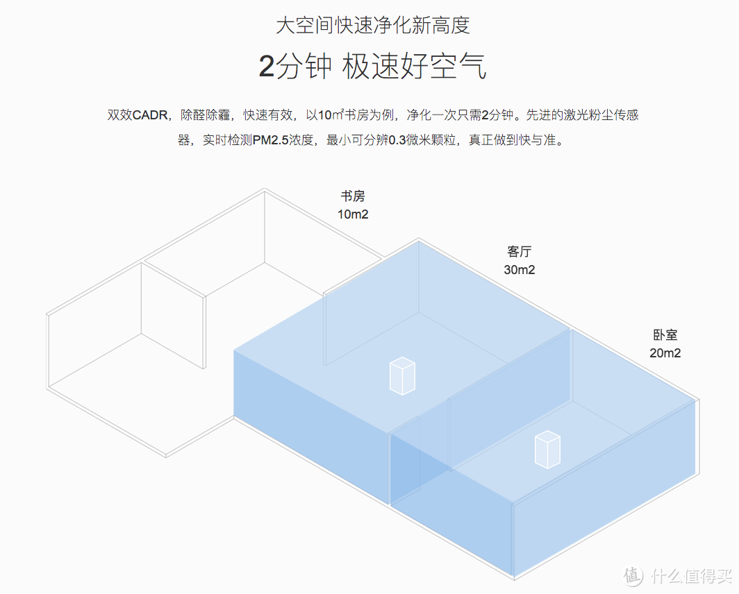 非一般的空净，不一般的感受：AGVAJOY 昂吉EK900空气净化器评测报告