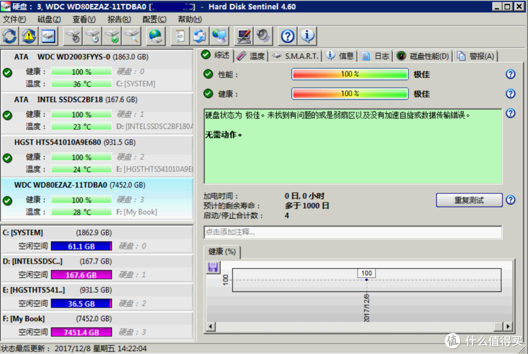 黑五美亚海淘 WD 西部数据 8TB My Book Desktop External Hard Drive 开箱评测