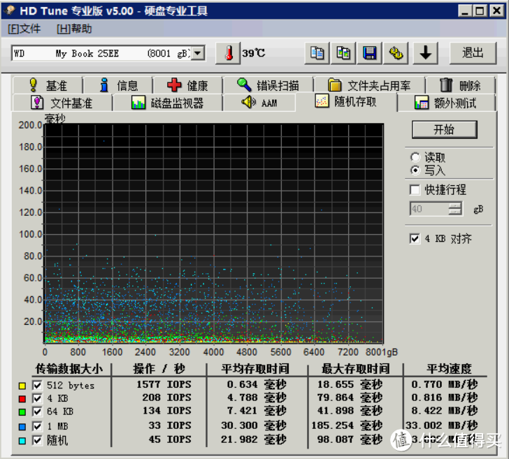 黑五美亚海淘 WD 西部数据 8TB My Book Desktop External Hard Drive 开箱评测