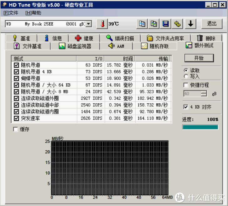 黑五美亚海淘 WD 西部数据 8TB My Book Desktop External Hard Drive 开箱评测