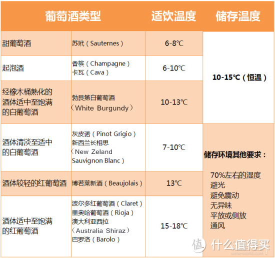 #设计之美#让我们谈谈醒酒器 ~ 芬兰 HUKKA 滑石 葡萄酒醒酒器 冰镇皿