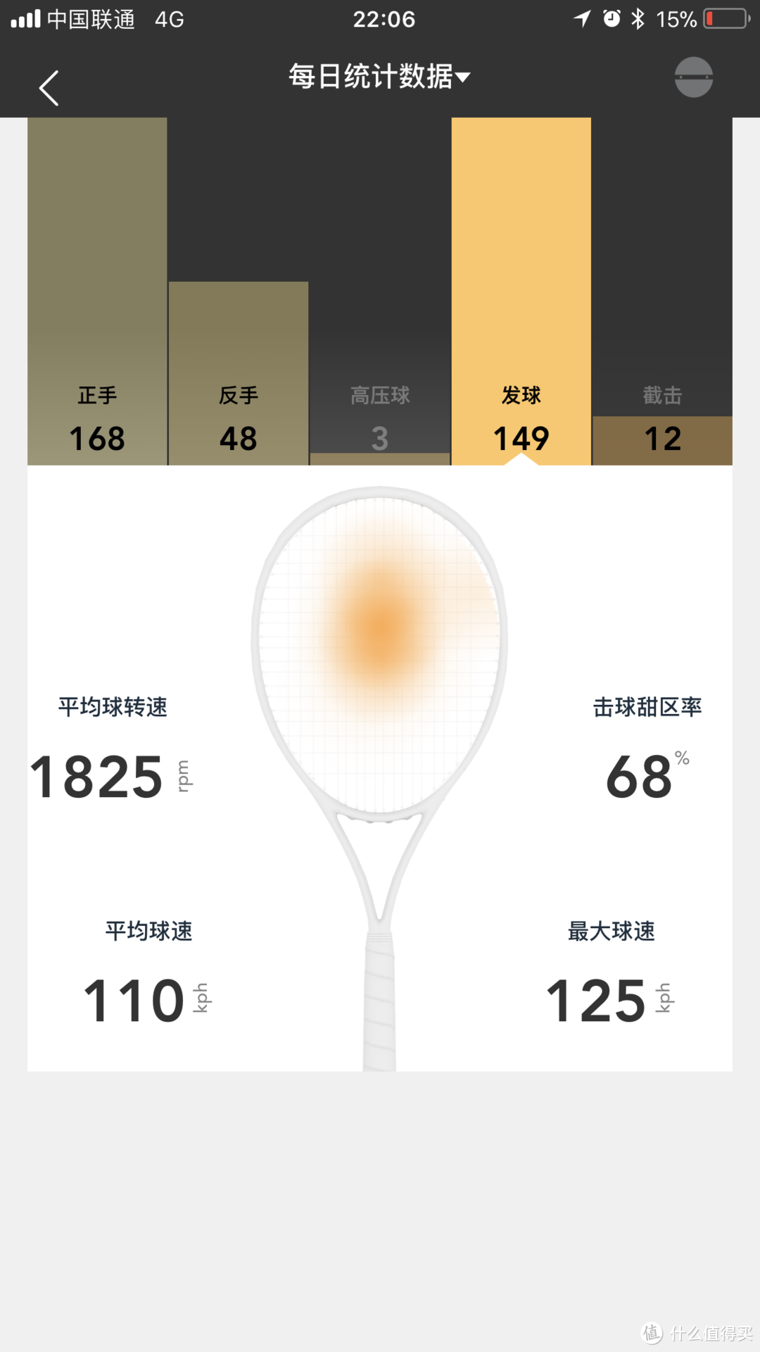 网球新手对于ZEPP Tennis 2 网球传感器的一些使用感受