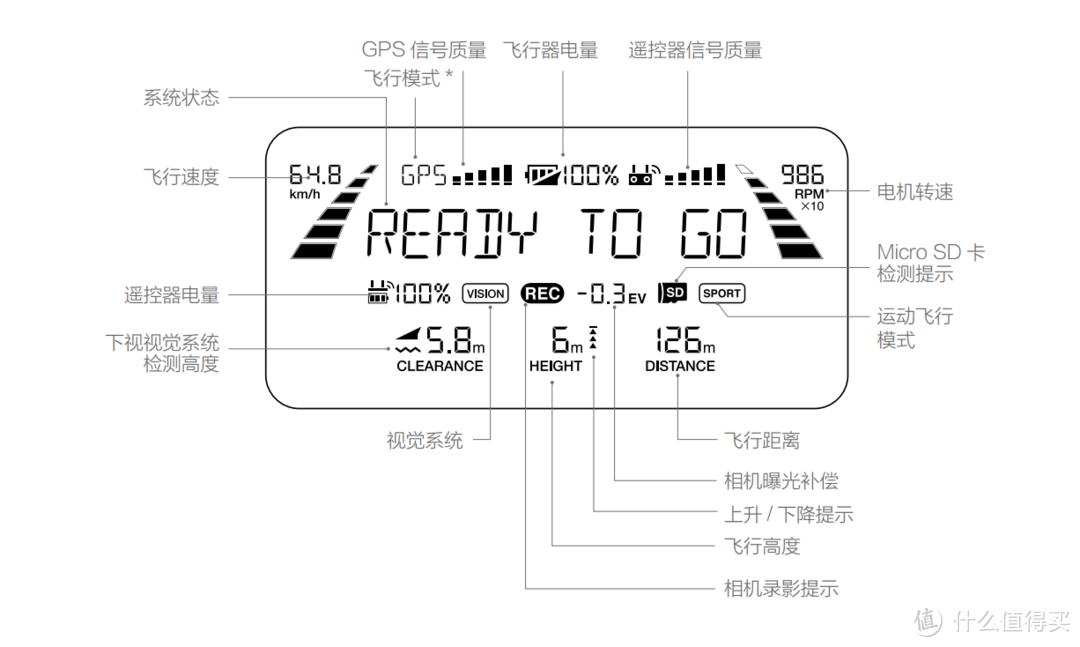 大疆有毒——“御”Mavic Pro铂金版体验