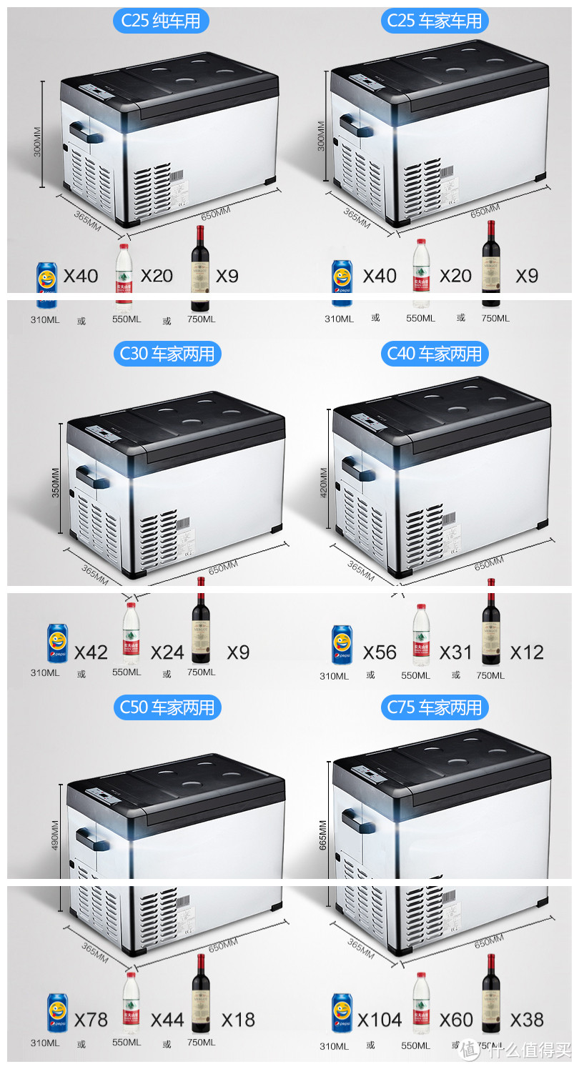 #晒单大赛#没有那么贵的车载冰箱靠谱不？开箱、简测Alpicool冰虎C30 DC压缩机车载、家庭两用冰箱