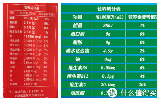 百淬固体运动饮料评测，附佛系健身男的日常补剂分享