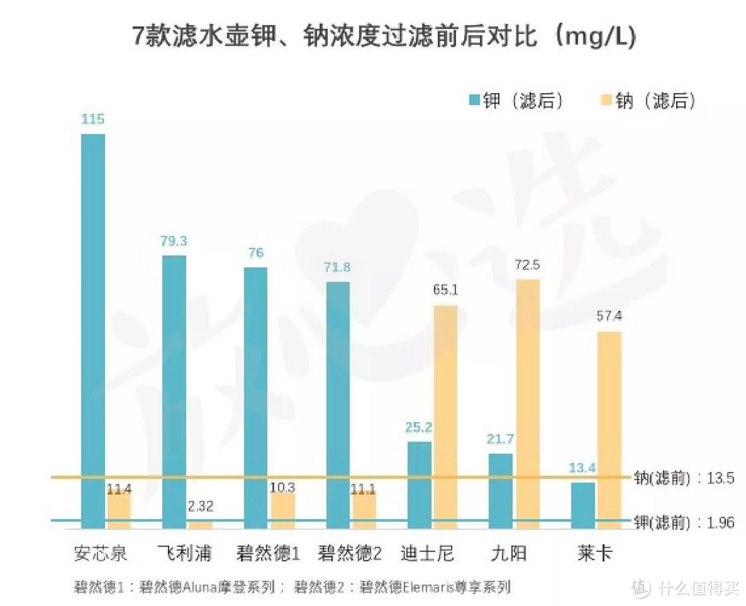 碧然德值得买吗？实测14款滤水壶，你可能一直在喝细菌！