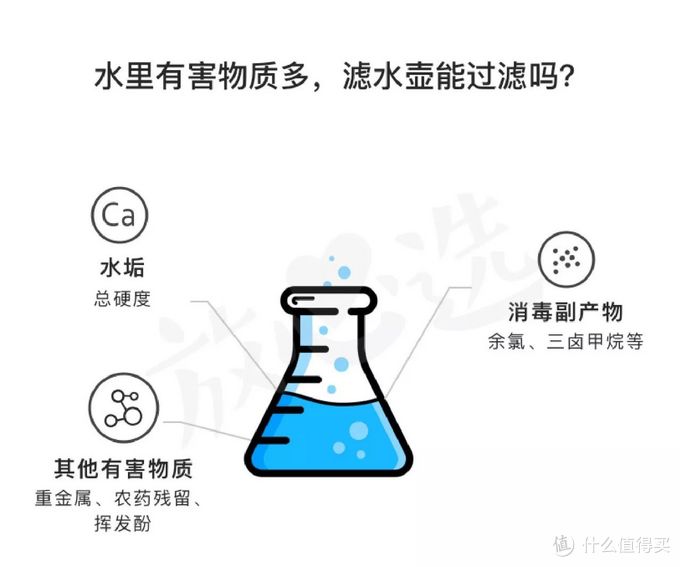 碧然德值得买吗？实测14款滤水壶，你可能一直在喝细菌！