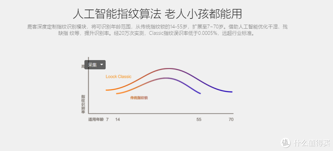 差劲的装前体验，良好的装后使用感受—MIJIA 米家 x LOOCK 鹿客 Classic 智能指纹锁 评测