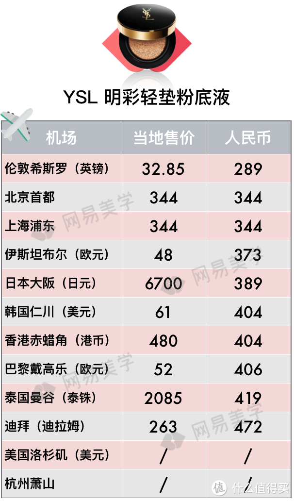 全球12家机场免税店大比价，找准低价就看这篇！