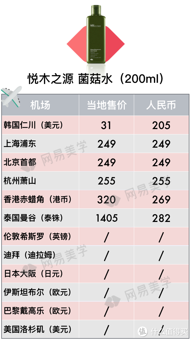 全球12家机场免税店大比价，找准低价就看这篇！