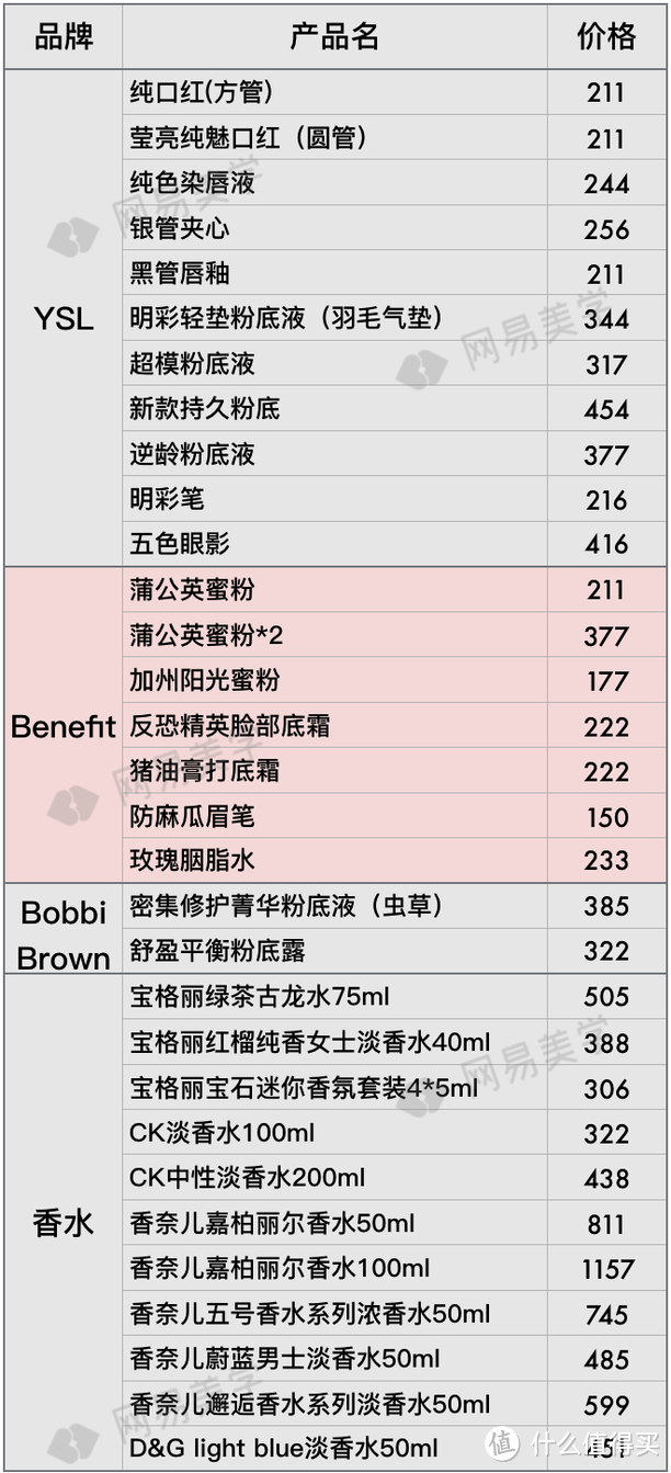 全球12家机场免税店大比价，找准低价就看这篇！